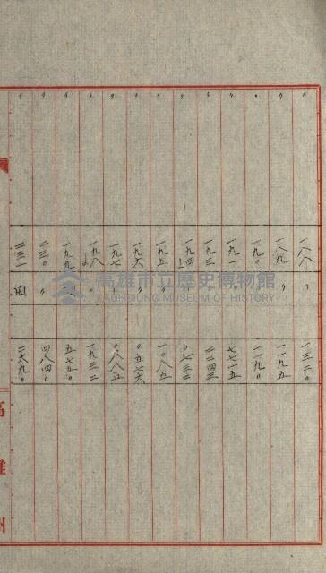 國有財產增減計算證明證憑書藏品圖，第256張