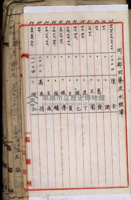 十六號、十七號、十八號用地買收藏品圖，第257張