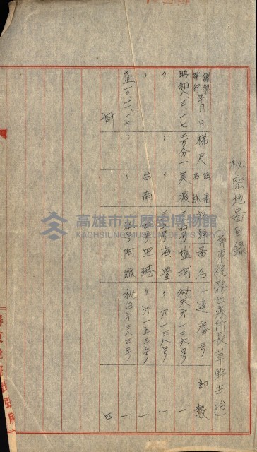 祕密地圖ニ關スル書類（高雄州）藏品圖，第965張