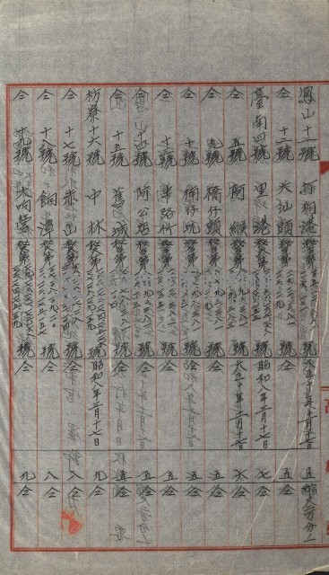 祕密地圖ニ關スル書類（高雄州）藏品圖，第663張