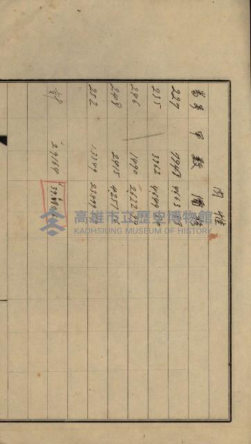 海軍豫算關係藏品圖，第759張