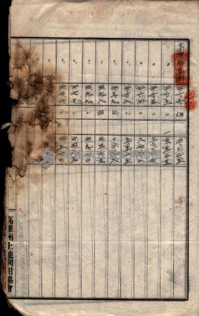 土地利用協會貸付綴
（高雄市小港庄關係）藏品圖，第157張