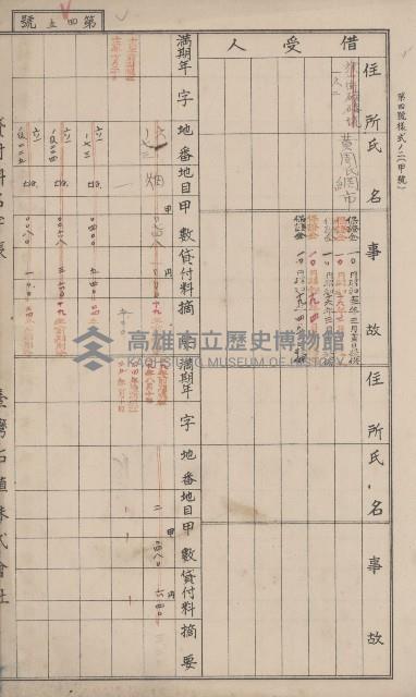 冊之內第○號
高雄州旗山郡旗山街貸付料名寄帳
臺灣拓殖株式會社藏品圖，第157張