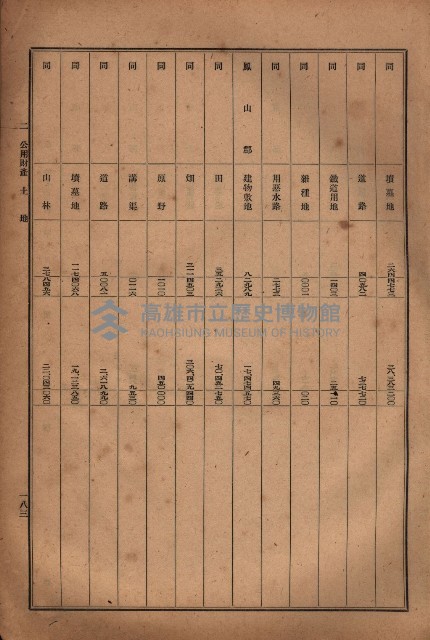 昭和十九年度高雄州豫算書藏品圖，第156張