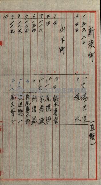 策源地第三回追加買收藏品圖，第158張