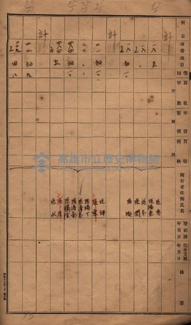 臺帖（土地）登記簿索引－高雄地方土地改良事業用地
（第壱次買收）藏品圖，第157張