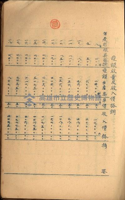 貸渡（旗山、恆春郡－被許可人赤司初太郎）藏品圖，第158張
