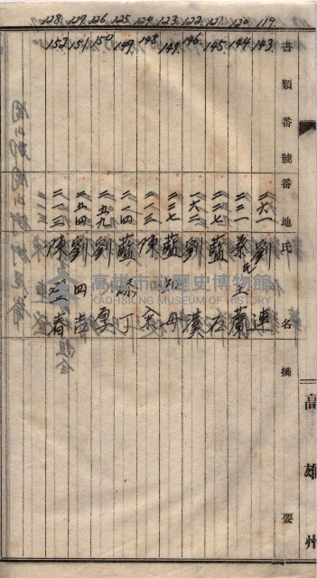 高臨營第五號A1號用地買收
（左營、右冲）藏品圖，第157張