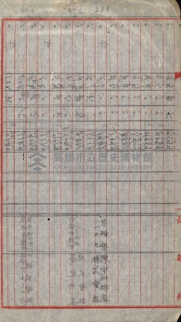 宿舍用地買收書類（林德官、五塊厝－州有財產）藏品圖，第159張