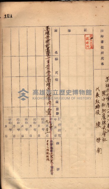 秘密地圖所持有者名簿（高雄州）藏品圖，第157張