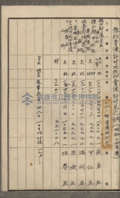官有地整理費豫算關係書類
（地理系）藏品圖，第158張