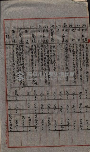 大岡山寺院移轉關係藏品圖，第57張