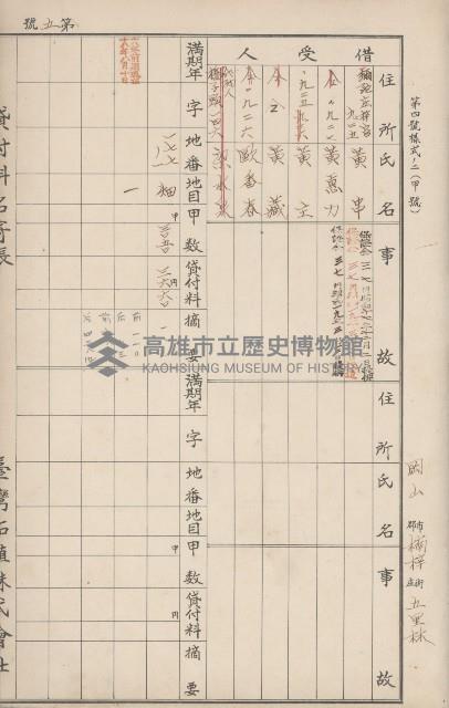 臺灣拓殖株式會社岡山貸付料名寄帳藏品圖，第57張