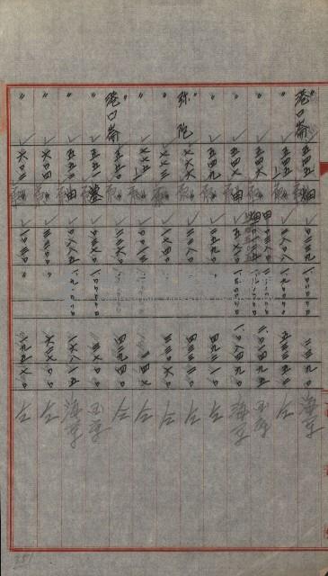 交換地授受書類（海軍用地ト州有地ノ交換）藏品圖，第57張