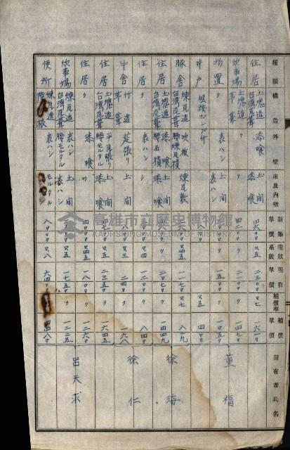 工場用道綴（岡山）藏品圖，第59張