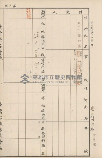 臺灣拓殖株式會社內門貸付料名寄帳藏品圖，第57張