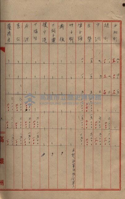 雜書類綴（州有財產係）藏品圖，第57張