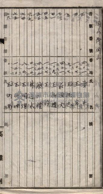 土地使用、土壤採取－十七號用地關係藏品圖，第57張