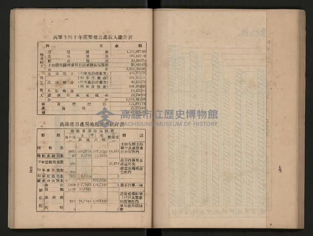 《為民服務一年》
（高雄市政叢書三）藏品圖，第56張