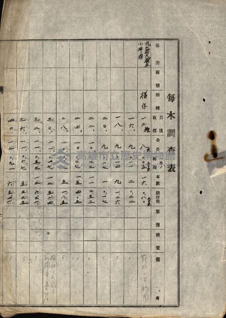 大谷光瑞猊下買收書類藏品圖，第58張