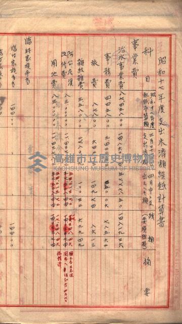 阿公店溪治水工事豫算關係（高雄州）藏品圖，第57張