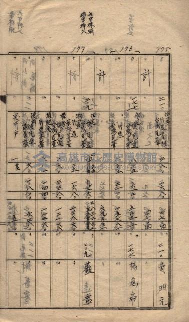 馬臨營第七二號ノ內第一三○號藏品圖，第57張