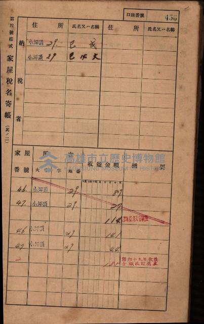 高雄州鳳山郡大樹庄小坪頂家屋稅名寄帳
（三冊之內第三號）藏品圖，第57張