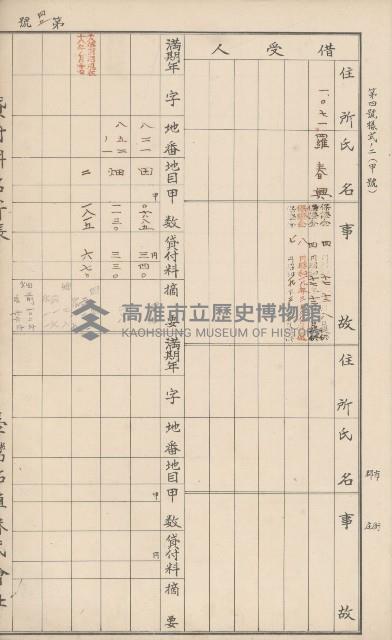 臺灣拓殖株式會社甲仙貸付料名寄帳藏品圖，第57張