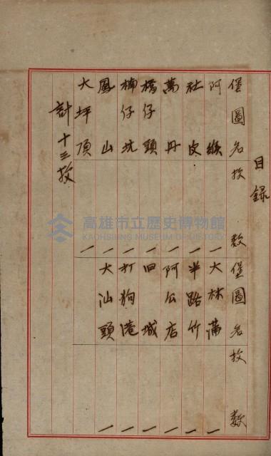 祕密地圖ニ關スル書類（高雄州）藏品圖，第58張