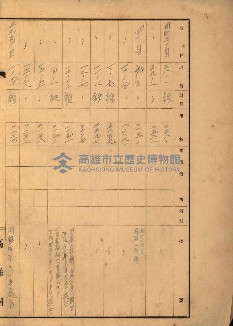 台灣製糖貸下地藏品圖，第57張