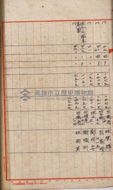 鐵道部買收用地（三塊厝、枋寮、佳冬）
（鐵道部十八之十一）藏品圖，第57張