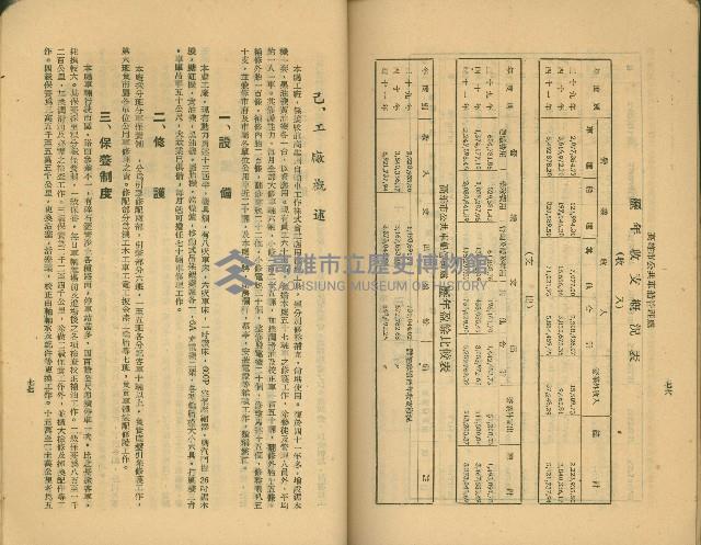 《高雄市公共交通》藏品圖，第56張