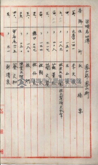 高雄工業用水道新設計畫概要藏品圖，第57張