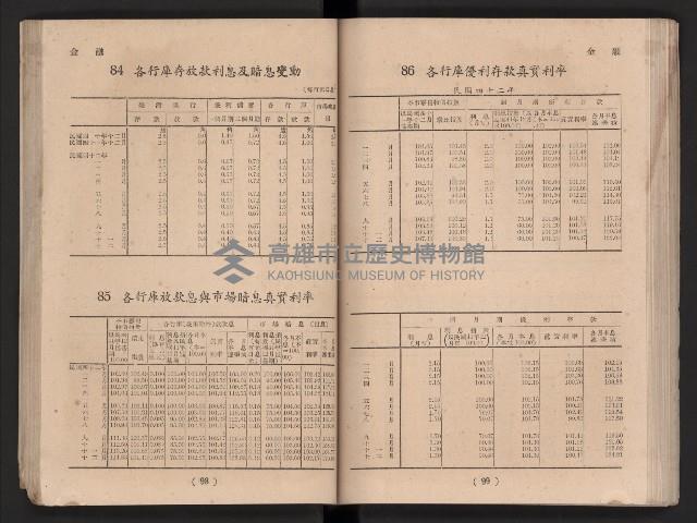 民國四十二年度《高雄市統計年報》藏品圖，第56張