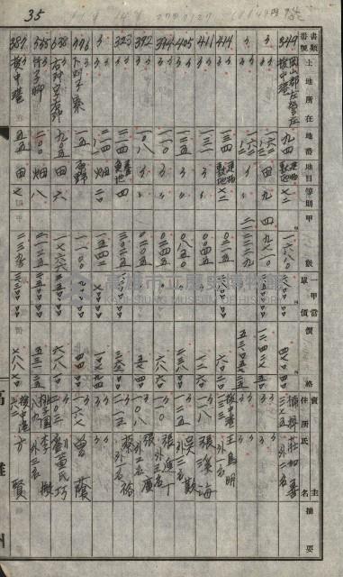 策源地買收綴藏品圖，第58張