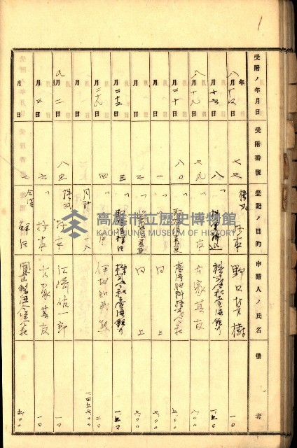 商業登記受付帳藏品圖，第57張