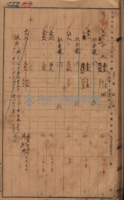 林德官、五塊厝宿舍用地買收調書
追加買收－州有財產
（林德官、五塊厝關係－九之一）藏品圖，第57張