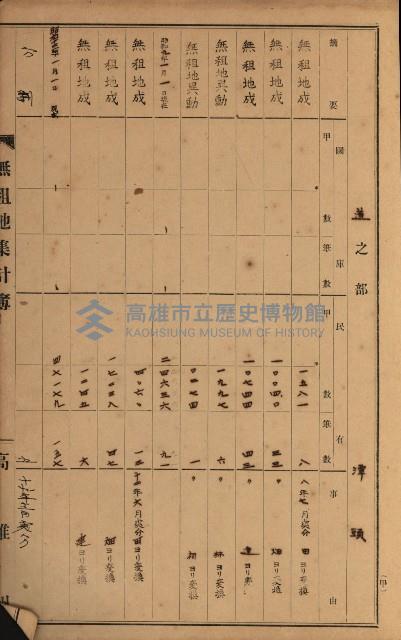 無租地集計簿（林園鄉）藏品圖，第57張