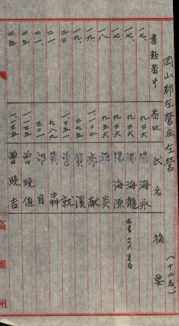 雜件－高雄州
（昭和十五年至十六年）藏品圖，第58張