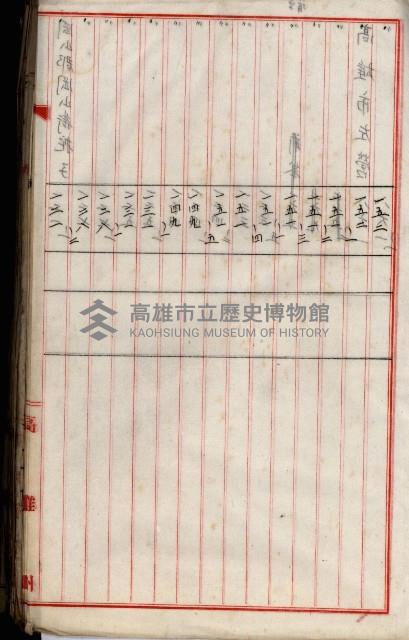 十六號、十七號、十八號用地買收藏品圖，第57張