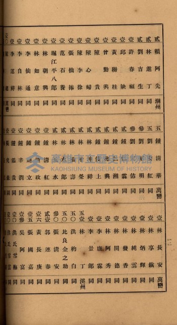當管內法人ニ關スル相續稅資料作成關係書類
（直稅第一條資料係）藏品圖，第57張