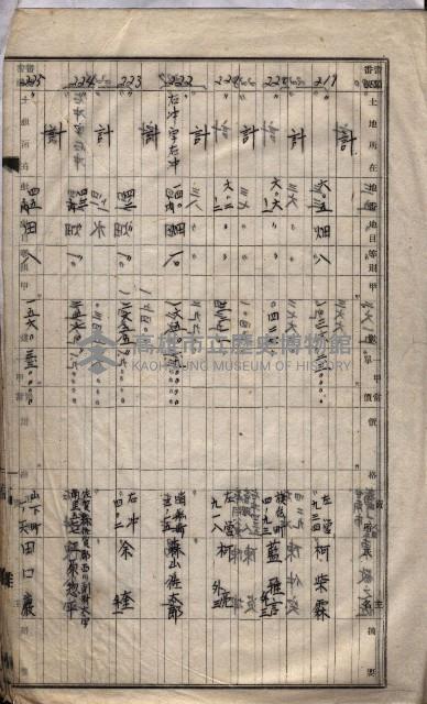 土地買收
（馬臨營第七三號）藏品圖，第358張