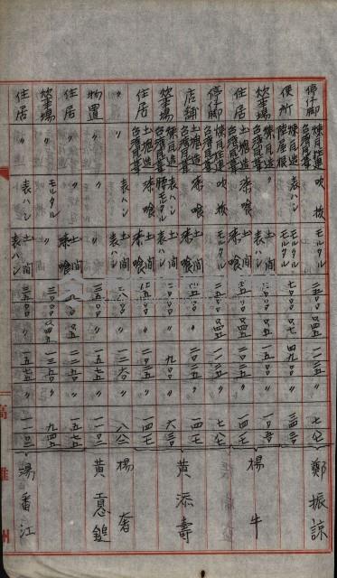 修理工廠擴張（岡山）藏品圖，第357張