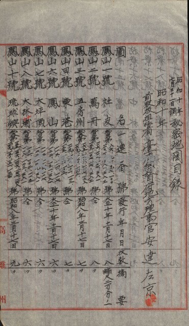 祕密地圖ニ關スル書類（高雄州）藏品圖，第360張