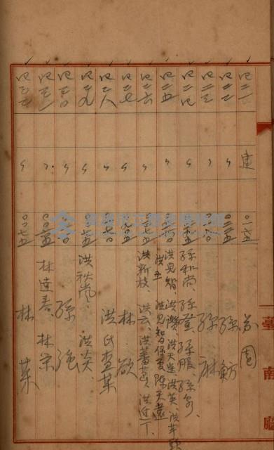 州財產－罹災救助買收
（罹災救助－二十之四）藏品圖，第356張