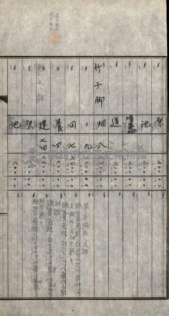 策源地買收綴藏品圖，第361張