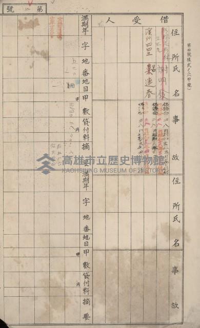 冊之內第○號
高雄州旗山郡旗山街貸付料名寄帳
臺灣拓殖株式會社藏品圖，第247張