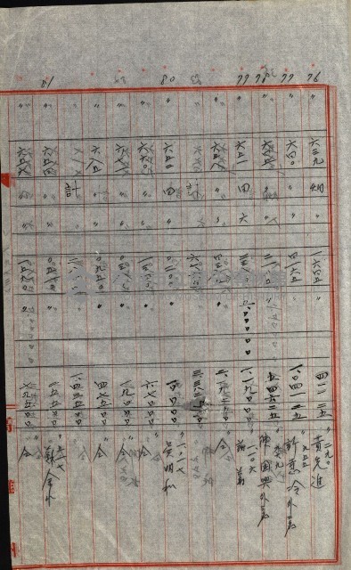 策源地追加買收書類藏品圖，第247張