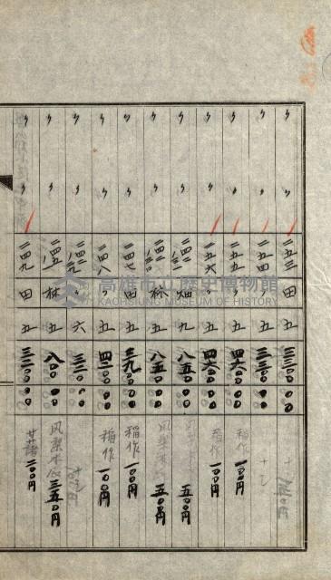 陸軍用地關係綴（評價關係）藏品圖，第262張