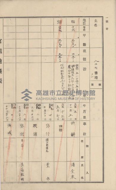 杉林庄官租地臺帳（二冊之內第一號）藏品圖，第247張